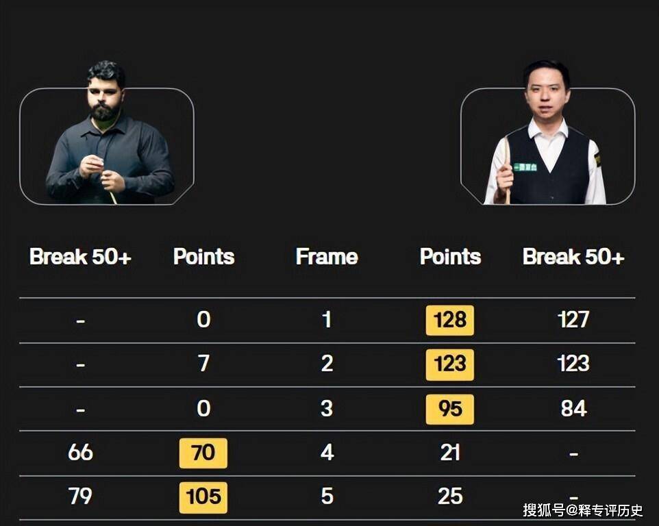 赵心童迎来, 在第三和第 赵心童迎来, 在第三和第