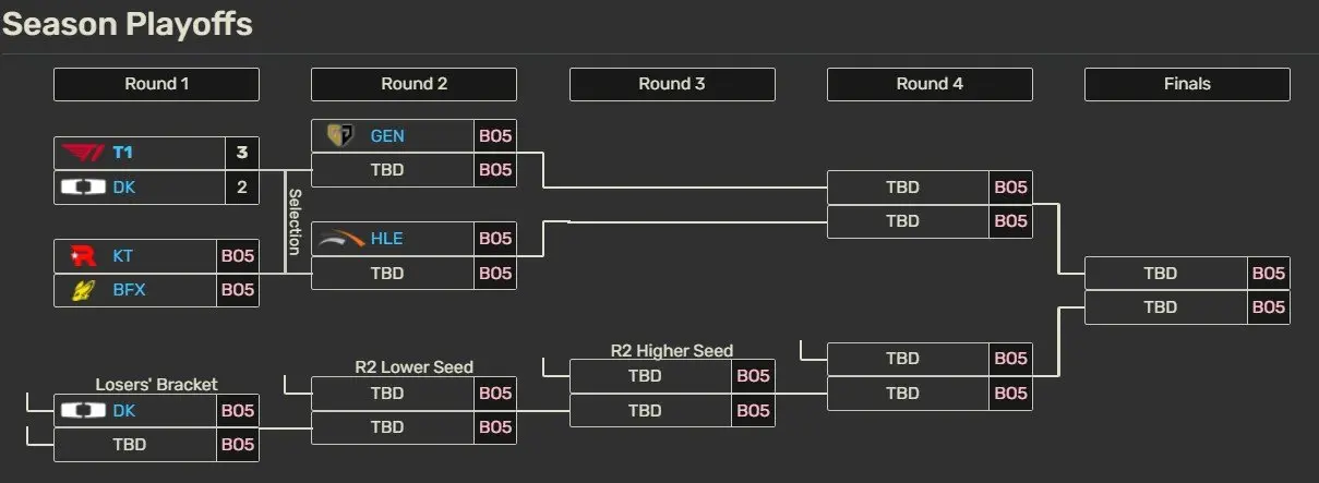 Rapto, alt Rapto, alt