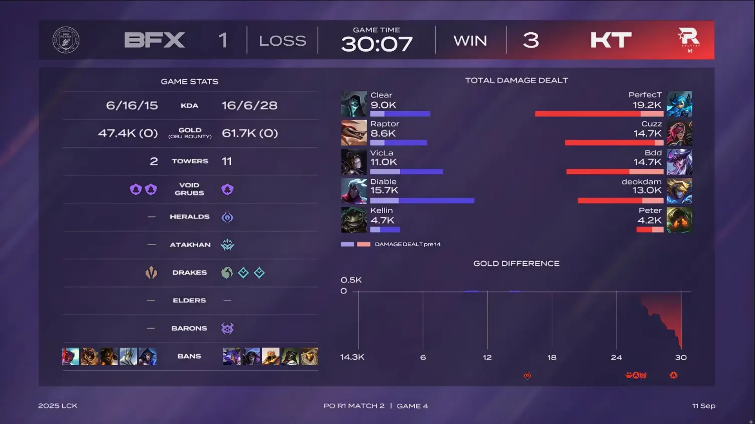 晋级下一轮, 选用, KT四局击 晋级下一轮, 选用, KT四局击