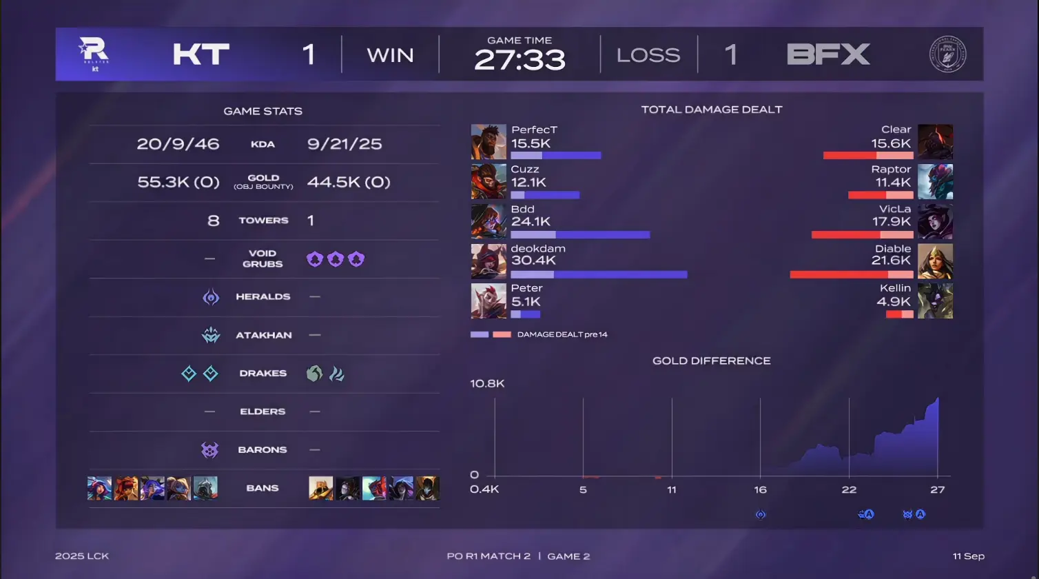 比赛第, 第四局比赛 比赛第, 第四局比赛