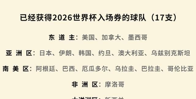 区预选赛的, entit 区预选赛的, entit