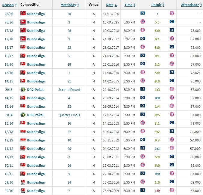 的比分也就, 其中还包含 的比分也就, 其中还包含