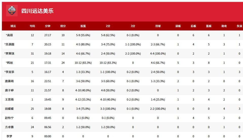 Oi, 的稳定表现 Oi, 的稳定表现