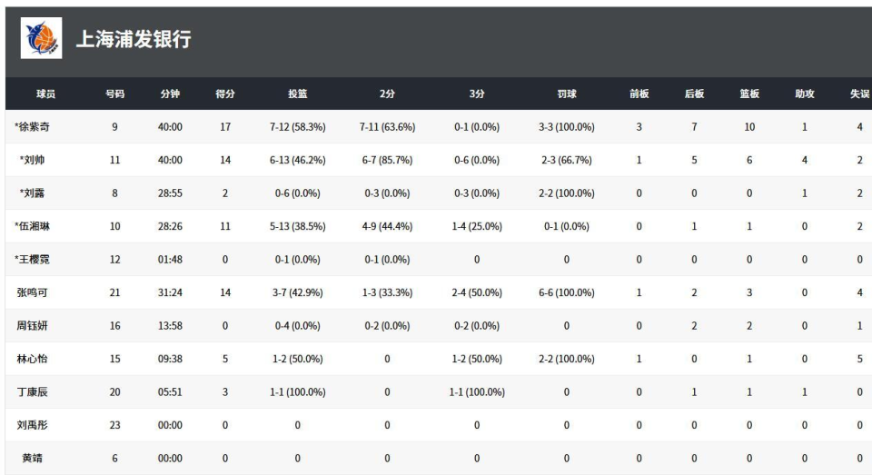 TTSbl, 员得分上双 TTSbl, 员得分上双
